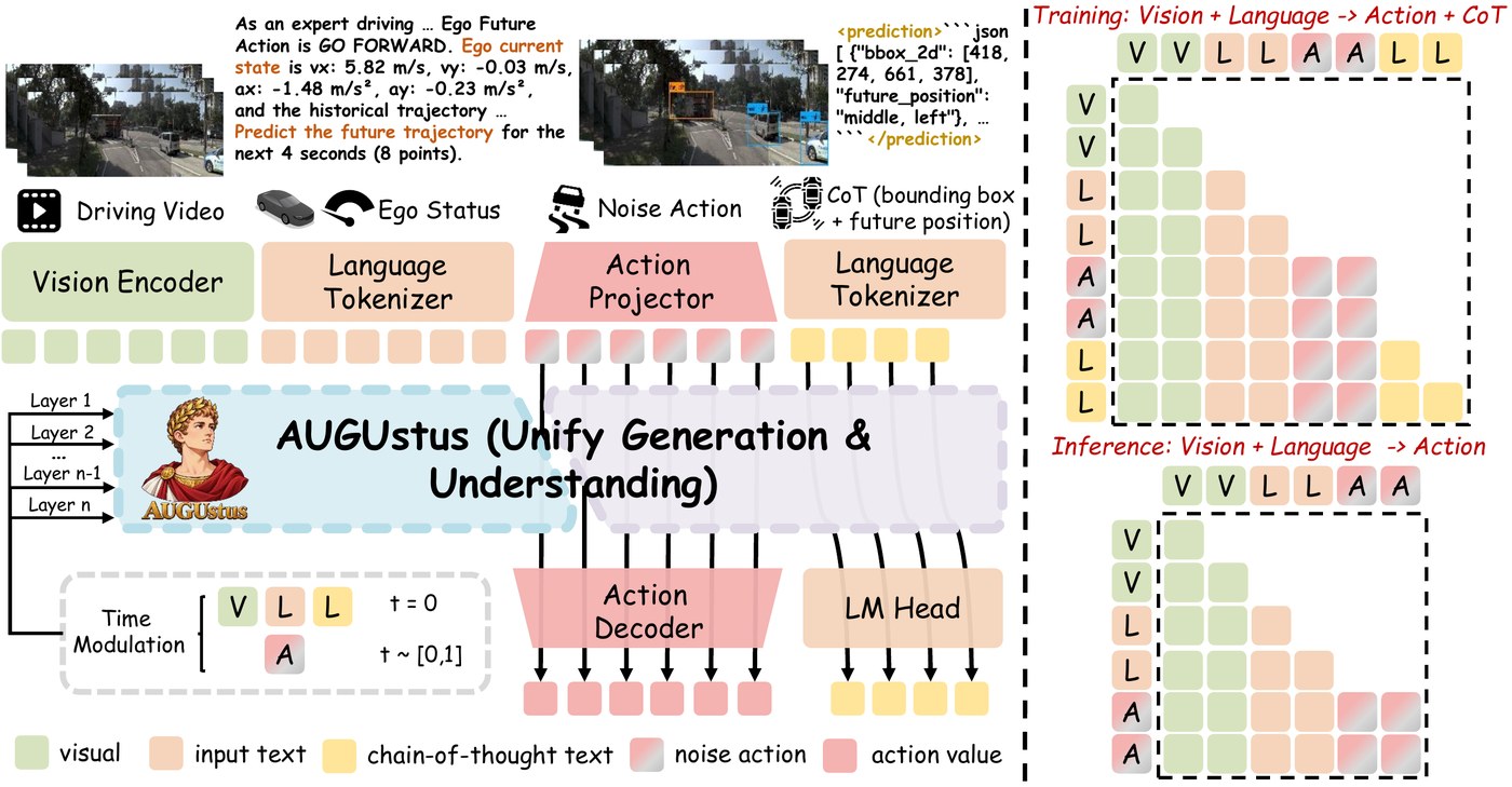 AUGUstus overview