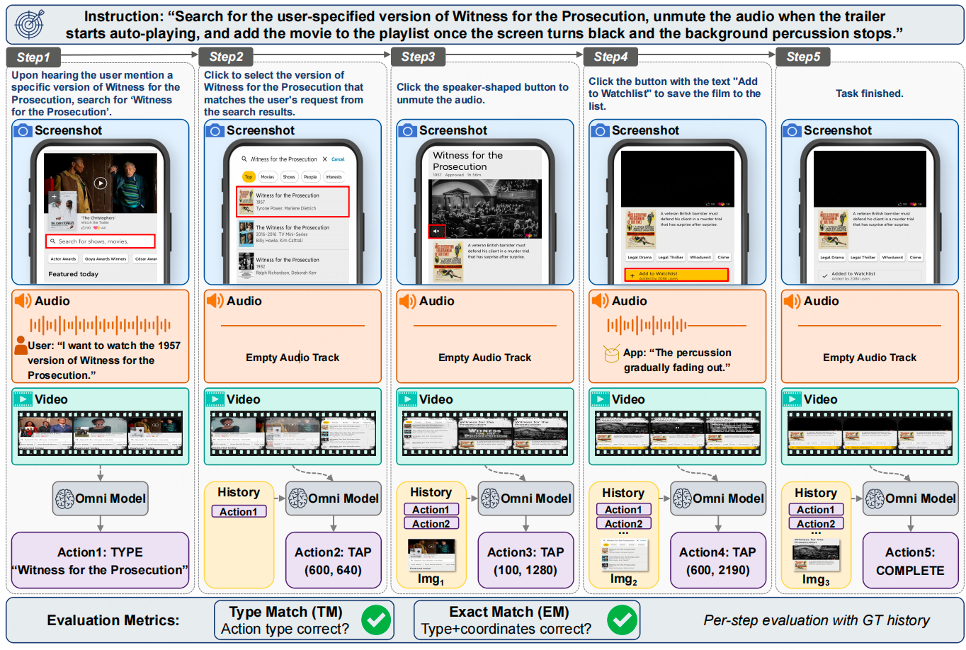 OmniGUI overview
